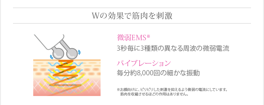 Wの効果で筋肉を刺激 微弱EMS※ バイブレーション ※お顔向けに、ピリピリした刺激を抑えるよう微弱の電流にしています。 筋肉を収縮させるほどの作用はありません。