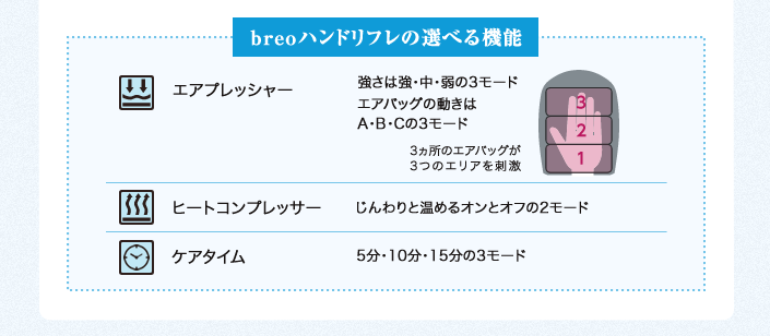 breoハンドリフレの選べる機能 ネイリスト 加藤菜月さん
JNECネイリスト技能検定1級 JNAジェルネイル技能検定上級、美容師
おつとめのサロン:Gigi(ジジ)東京都渋谷区神宮前5-15-2