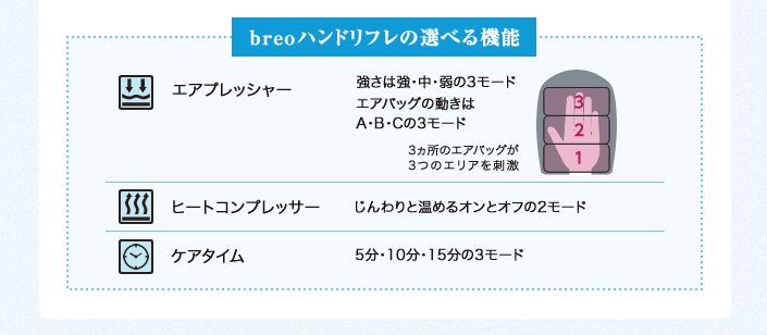 breoハンドリフレの選べる機能 ネイリスト　加藤菜月さん
JNECネイリスト技能検定1級　JNAジェルネイル技能検定上級、美容師
おつとめのサロン：Gigi（ジジ）東京都渋谷区神宮前5-15-2