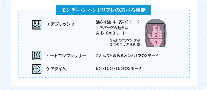 breoハンドリフレの選べる機能 ネイリスト　加藤菜月さん
JNECネイリスト技能検定1級　JNAジェルネイル技能検定上級、美容師
おつとめのサロン：Gigi（ジジ）東京都渋谷区神宮前5-15-2