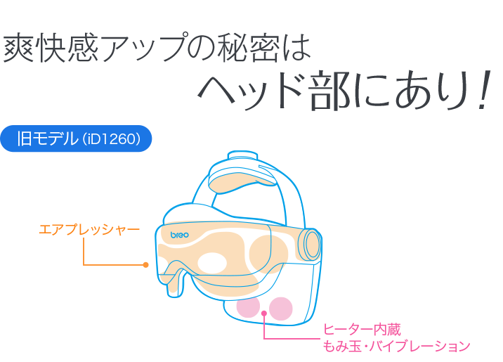 爽快感アップの秘密はヘッド部にあり！