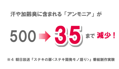 汗や加齢臭に含まれる「アンモニア」が５００→３５まで減少！　朝日放送　ステキの扉　ステキ開発モノ語り　番組制作実験