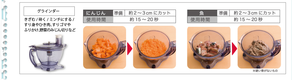 グラインダー　きざむ　砕く　ミンチにする　みじん切り